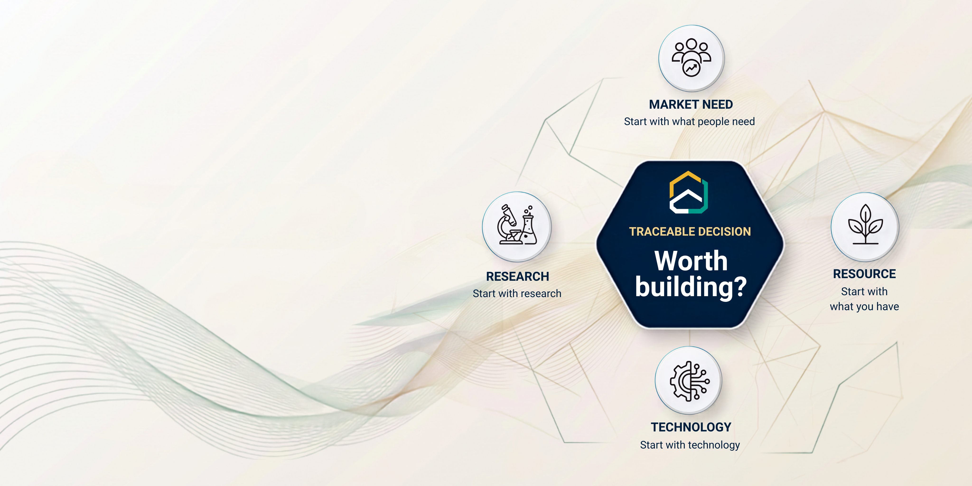 LabXfer innovation pathways connecting market need, research, resources and technology to a traceable decision